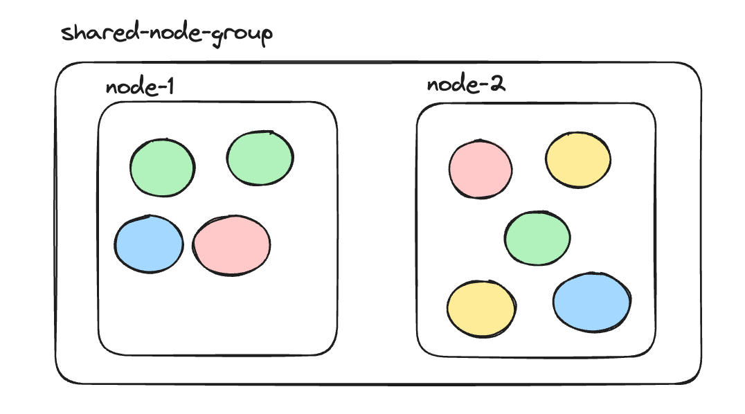 image from Mastering Spot Instances on Kubernetes for Fun and Profit